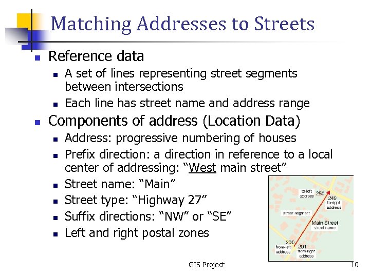 Matching Addresses to Streets n Reference data n n n A set of lines