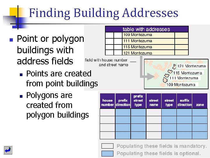 Finding Building Addresses n Point or polygon buildings with address fields n n Points