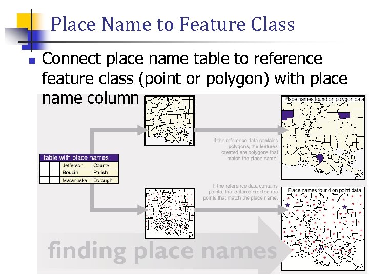 Place Name to Feature Class n Connect place name table to reference feature class