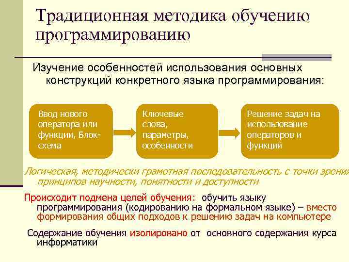 Традиционная методика обучению программированию Изучение особенностей использования основных конструкций конкретного языка программирования: Ввод нового