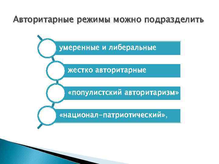 Авторитарные режимы можно подразделить умеренные и либеральные жестко авторитарные «популистский авторитаризм» «национал-патриотический» , 