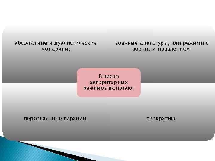 абсолютные и дуалистические монархии; военные диктатуры, или режимы с военным правлением; В число авторитарных