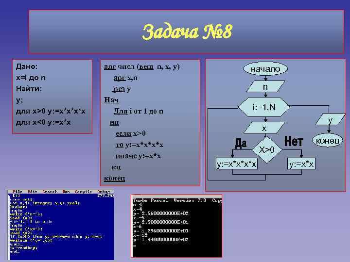 Задача № 8 Дано: x=i до n Найти: у; для x>0 у: =x*x*x*x для