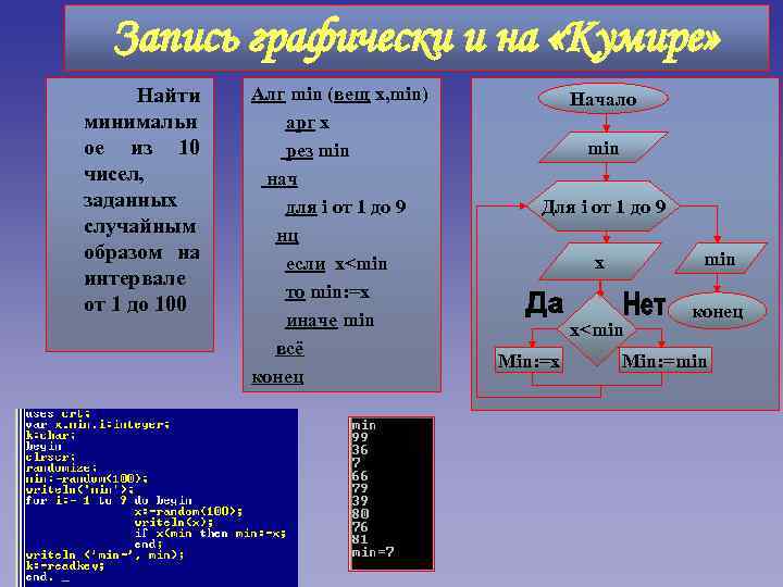 Запись графически и на «Кумире» Найти минимальн ое из 10 чисел, заданных случайным образом