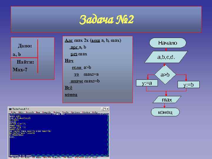 Задача № 2 Дано: a, b Найти: Max-? Алг max 2 x (вещ a,