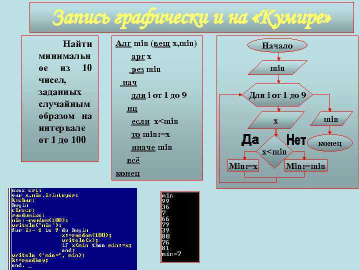 Запись графически и на «Кумире» Найти минимальн ое из 10 чисел, заданных случайным образом