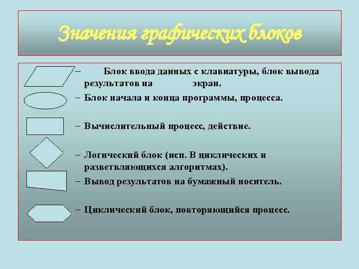 Значения графических блоков – Блок ввода данных с клавиатуры, блок вывода результатов на экран.
