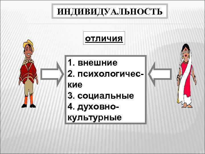 ИНДИВИДУАЛЬНОСТЬ отличия 1. внешние 2. психологические 3. социальные 4. духовнокультурные 