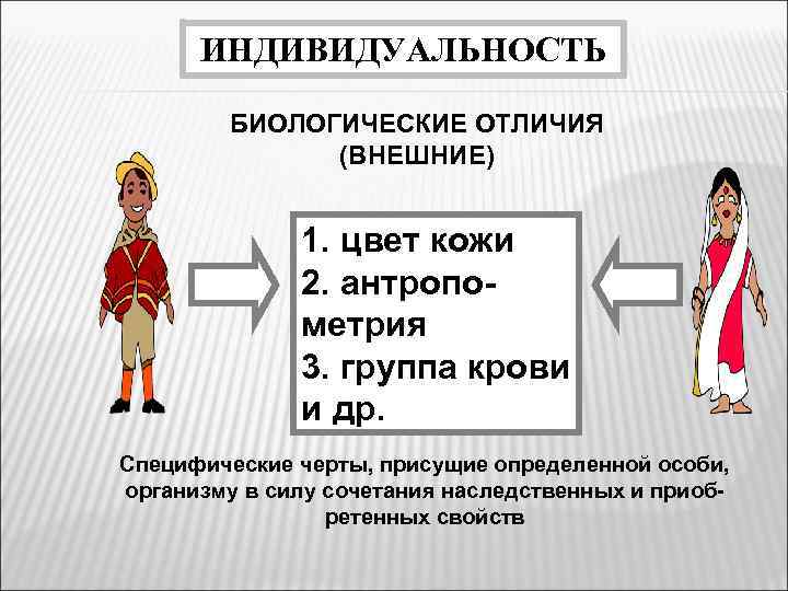 ИНДИВИДУАЛЬНОСТЬ БИОЛОГИЧЕСКИЕ ОТЛИЧИЯ (ВНЕШНИЕ) 1. цвет кожи 2. антропометрия 3. группа крови и др.