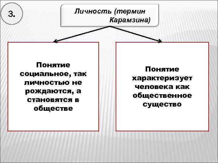 Понятия характеризующие человека