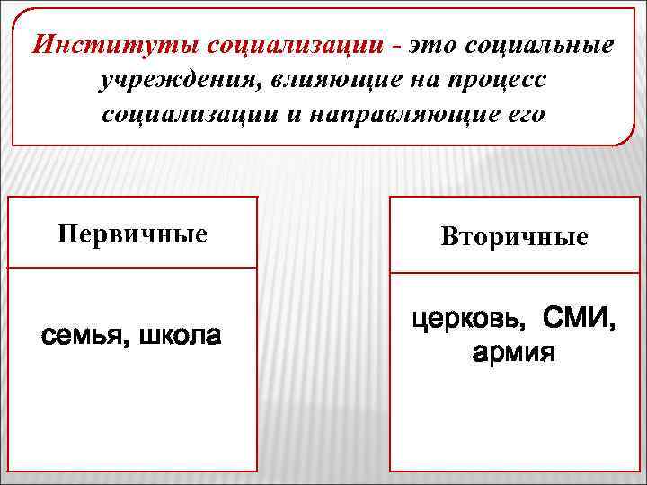 Институты первичной социализации человека. Институты первичной социализации. Институты вторичной социализации. Первичные и вторичные институты социализации. Социализация институты социализации.