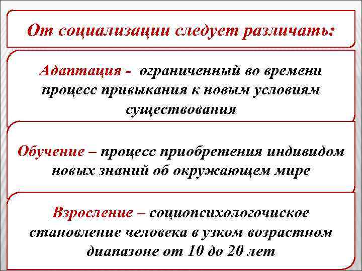 От социализации следует различать: Адаптация - ограниченный во времени процесс привыкания к новым условиям