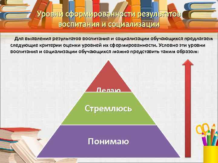 Уровни сформированности результатов воспитания и социализации Для выявления результатов воспитания и социализации обучающихся предлагаем