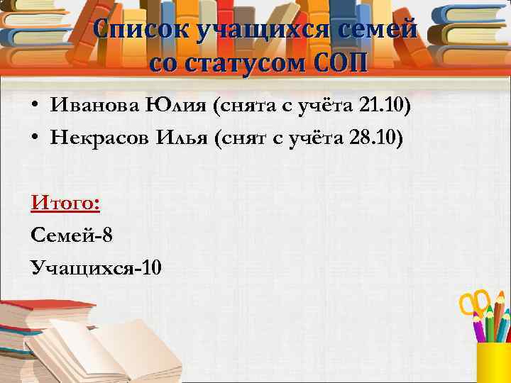 Список учащихся семей со статусом СОП • Иванова Юлия (снята с учёта 21. 10)