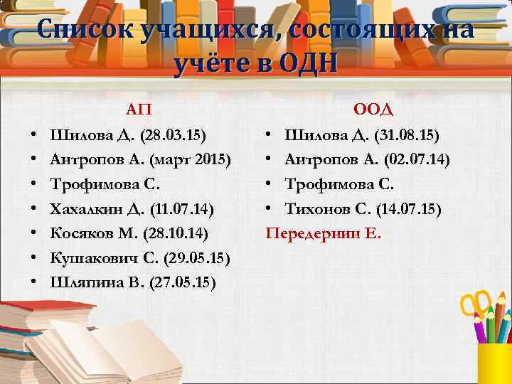 Список учащихся, состоящих на учёте в ОДН АП • • Шилова Д. (28. 03.