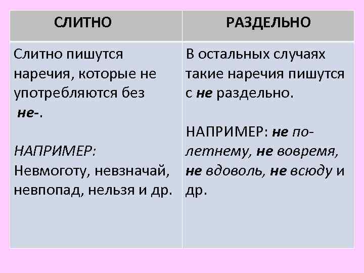 Правописание не с наречиями 7 класс презентация