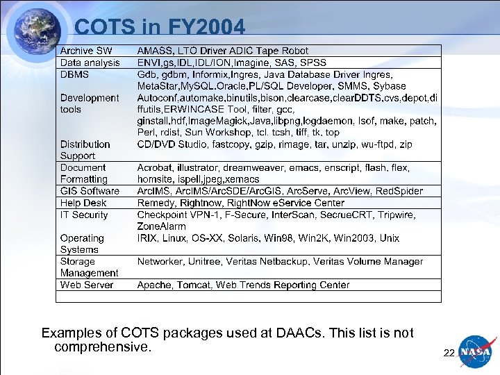 COTS in FY 2004 Examples of COTS packages used at DAACs. This list is