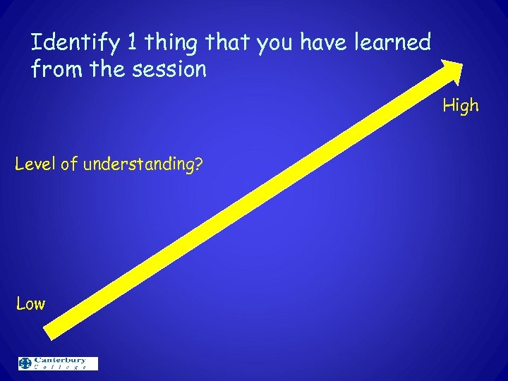 Identify 1 thing that you have learned from the session High Level of understanding?