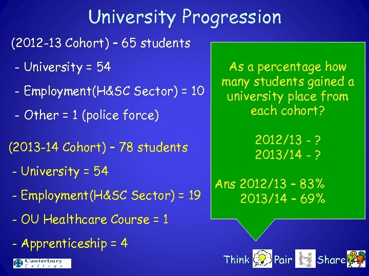 University Progression (2012 -13 Cohort) – 65 students - University = 54 - Employment(H&SC