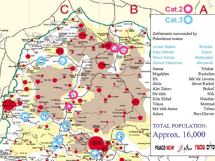 Cat. 2 Cat. 3 Settlements surrounded by Palestinian towns: Avnei Hefetz Elon Moreh Mevo