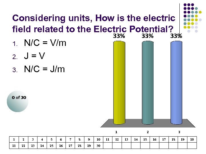 Considering units, How is the electric field related to the Electric Potential? 1. N/C