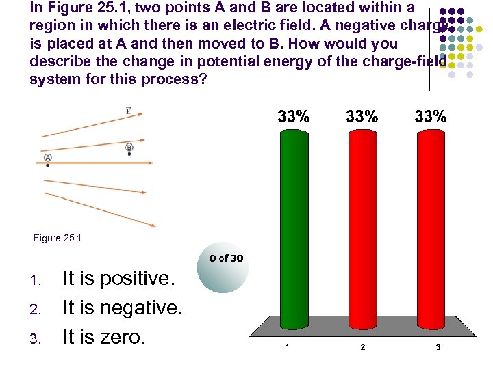 In Figure 25. 1, two points A and B are located within a region