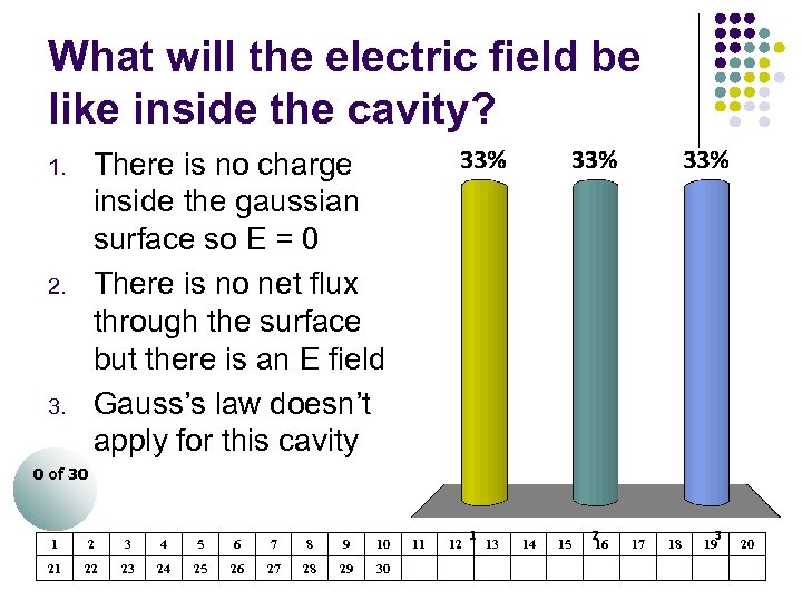 What will the electric field be like inside the cavity? There is no charge