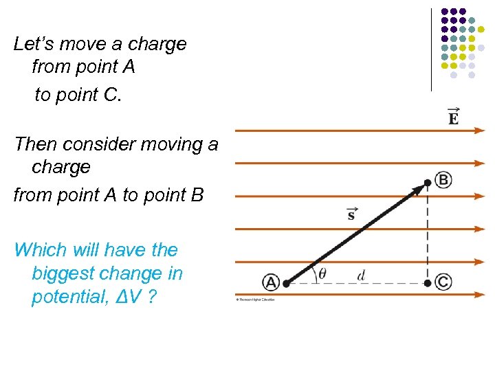 Let’s move a charge from point A to point C. Then consider moving a