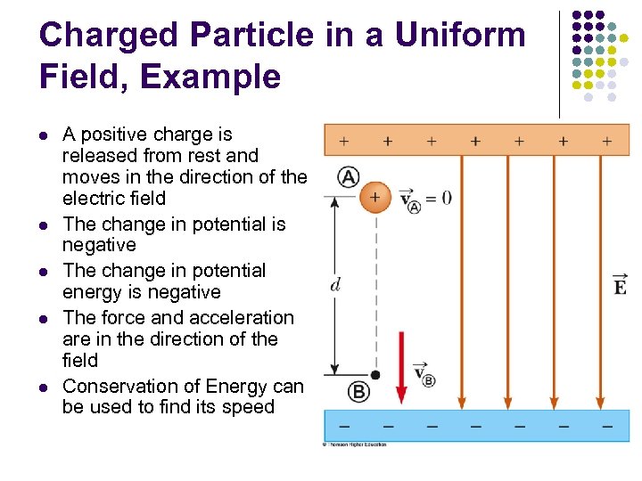 Charged Particle in a Uniform Field, Example l l l A positive charge is