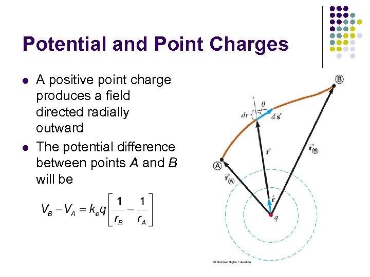 Potential and Point Charges l l A positive point charge produces a field directed