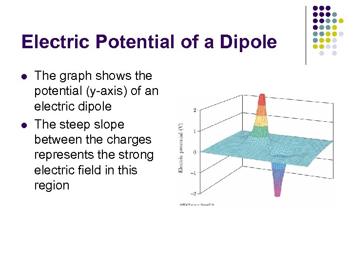 Electric Potential of a Dipole l l The graph shows the potential (y-axis) of