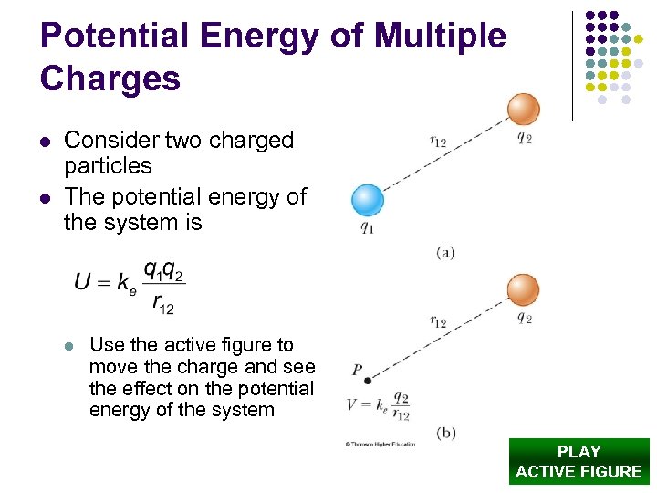 Potential Energy of Multiple Charges l l Consider two charged particles The potential energy