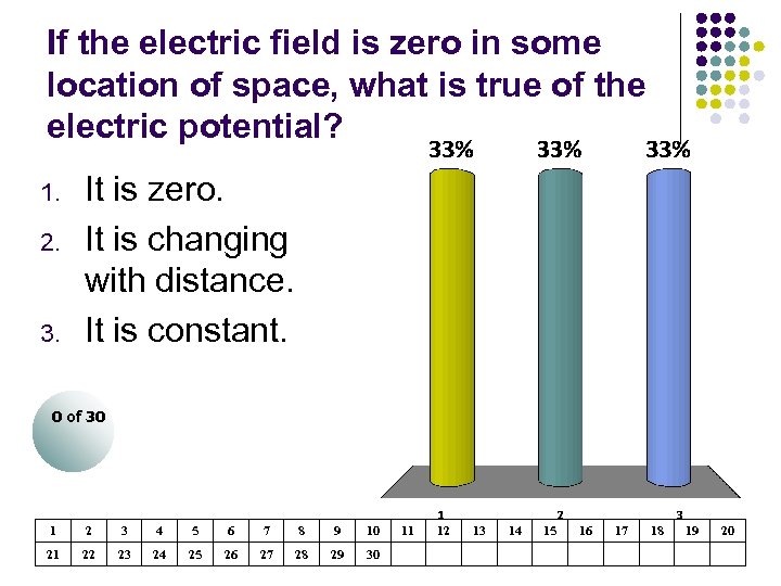 If the electric field is zero in some location of space, what is true