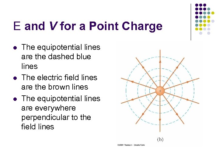 E and V for a Point Charge l l l The equipotential lines are