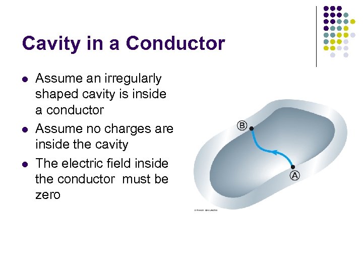 Cavity in a Conductor l l l Assume an irregularly shaped cavity is inside