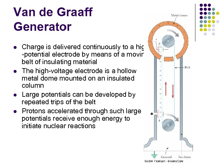 Van de Graaff Generator l l Charge is delivered continuously to a high -potential