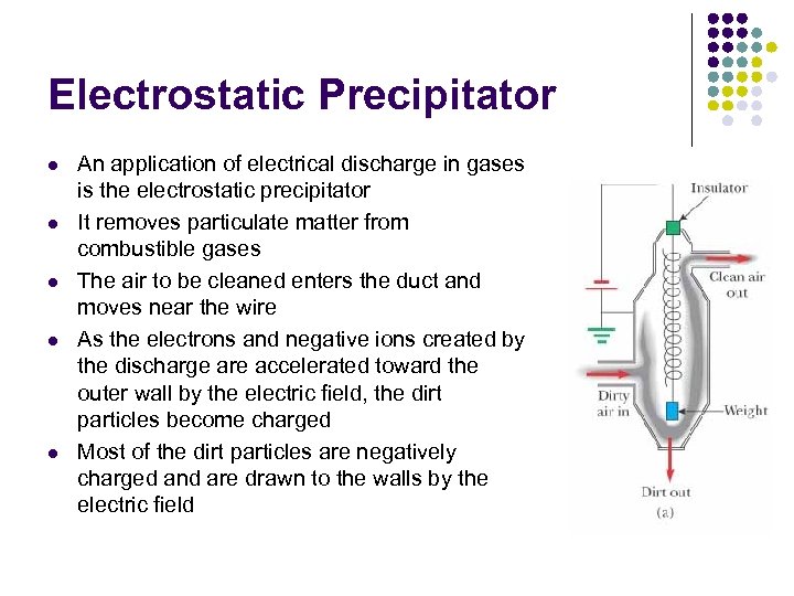 Electrostatic Precipitator l l l An application of electrical discharge in gases is the