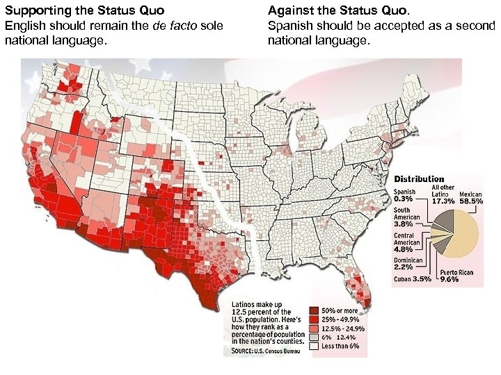 Supporting the Status Quo English should remain the de facto sole national language. Against