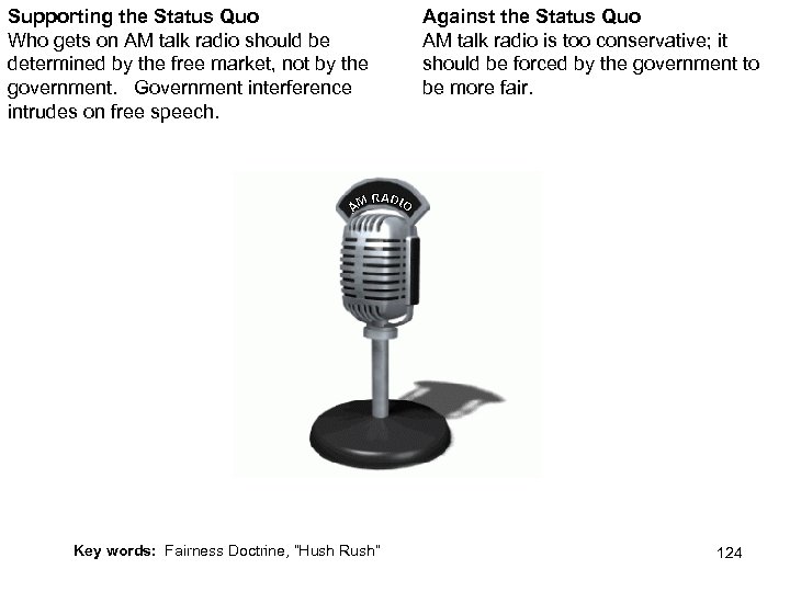 Supporting the Status Quo Who gets on AM talk radio should be determined by