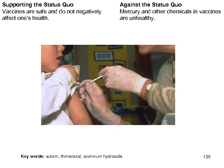 Supporting the Status Quo Vaccines are safe and do not negatively affect one’s health.