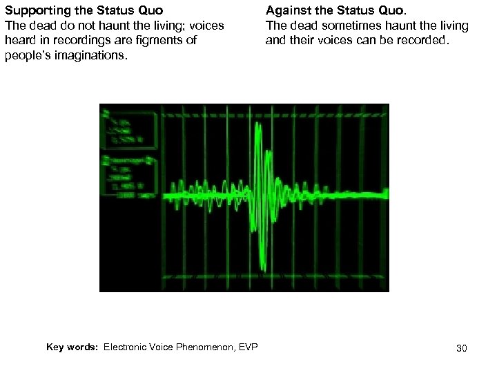 Supporting the Status Quo The dead do not haunt the living; voices heard in