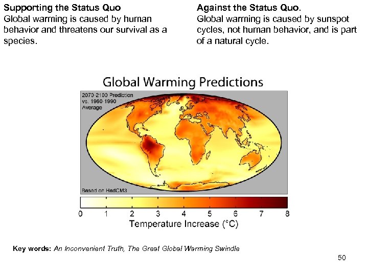 Supporting the Status Quo Global warming is caused by human behavior and threatens our