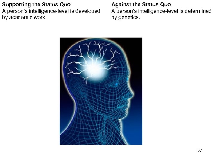 Supporting the Status Quo A person’s intelligence-level is developed by academic work. Against the