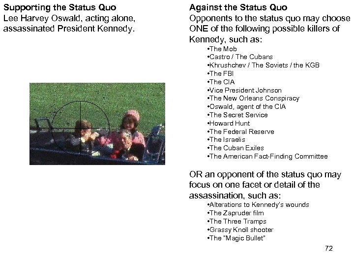 Supporting the Status Quo Lee Harvey Oswald, acting alone, assassinated President Kennedy Assassination Against