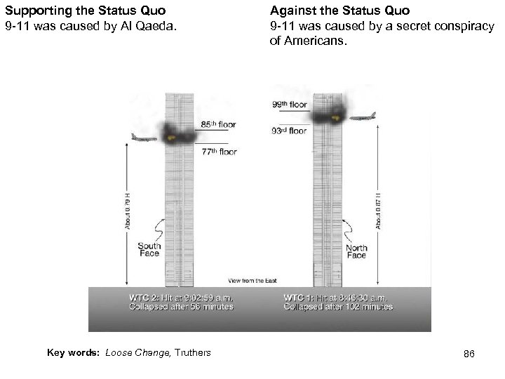 Supporting the Status Quo 9 -11 was caused by Al Qaeda. Against the Status