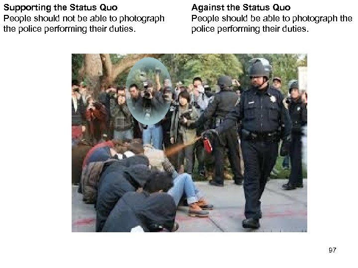 Supporting the Status Quo People should not be able to photograph the police performing