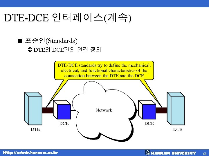 DTE-DCE 인터페이스(계속) < 표준안(Standards) Ü DTE와 DCE간의 연결 정의 Http: //netwk. hannam. ac. kr