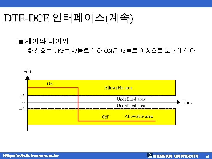 DTE-DCE 인터페이스(계속) < 제어와 타이밍 Ü 신호는 OFF는 – 3볼트 이하 ON은 +3볼트 이상으로