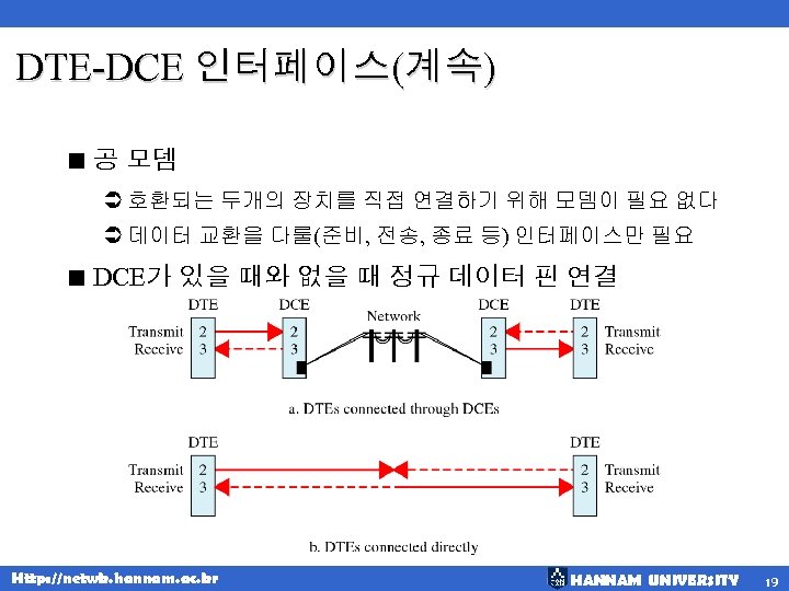 DTE-DCE 인터페이스(계속) < 공 모뎀 Ü 호환되는 두개의 장치를 직접 연결하기 위해 모뎀이 필요