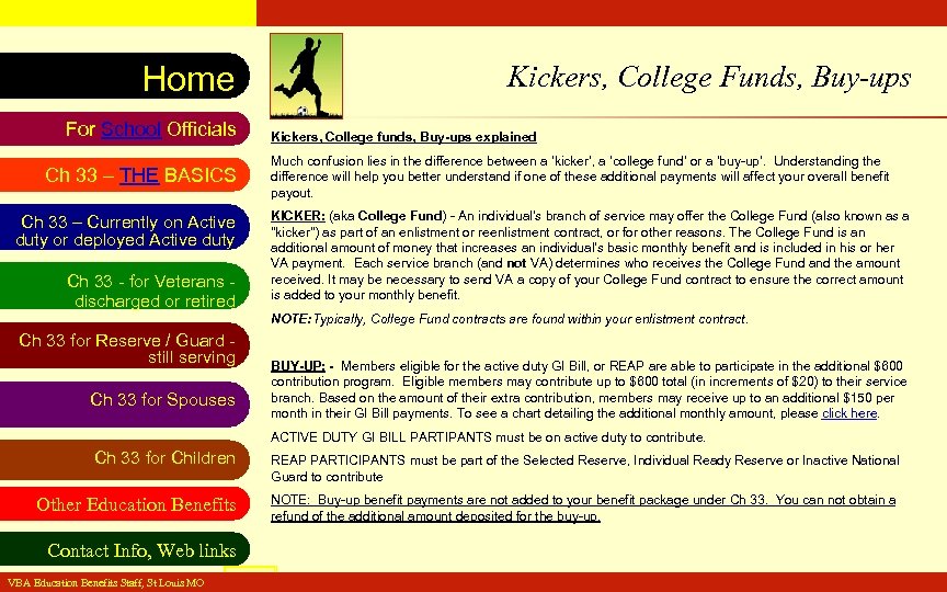 VA Education Benefits Resource Tool Home For School Officials Ch 33 – THE BASICS